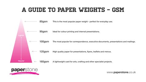 thickness of 80gsm paper